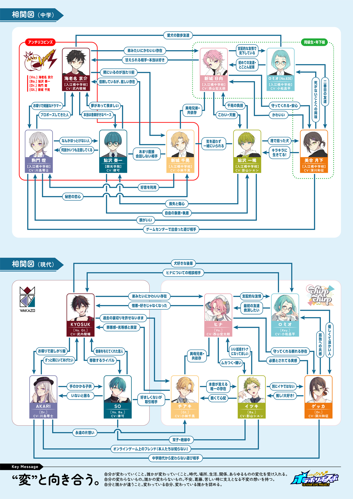 相関図